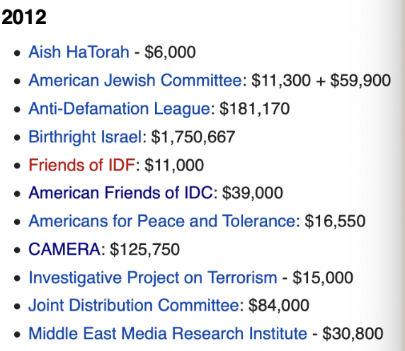 2012 Donations
