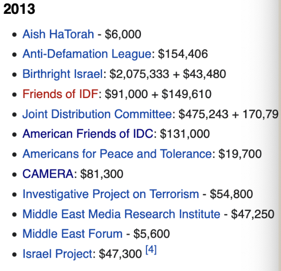 2013 Donations