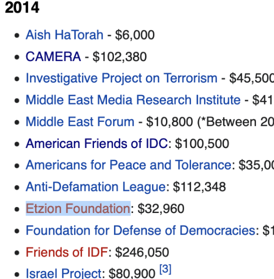 2014 Donations
